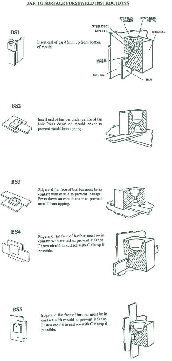 bar to surface furse weld instructions