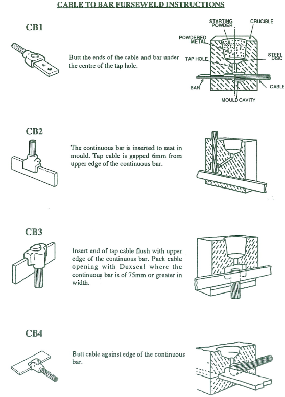 cable to bar furse weld instructions