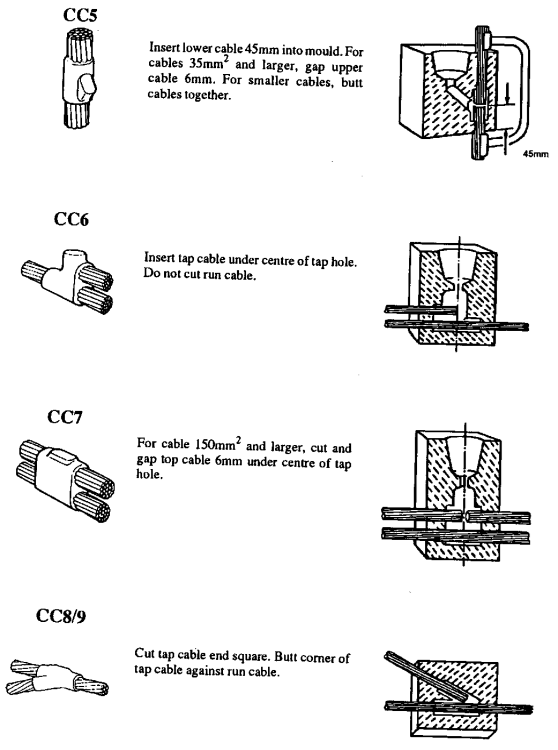 earthing and lightning protection system