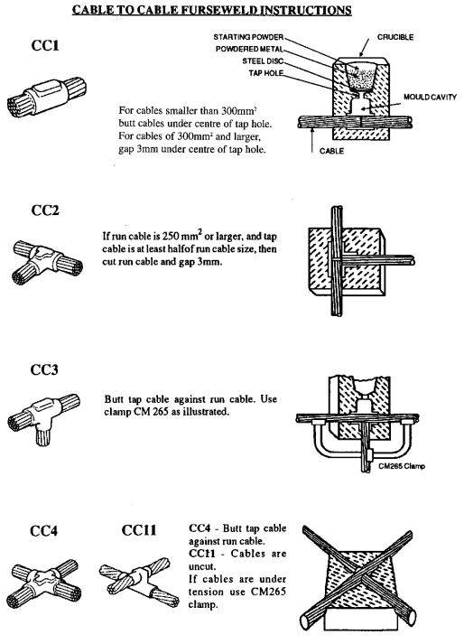 cable to cable furse weld instructions