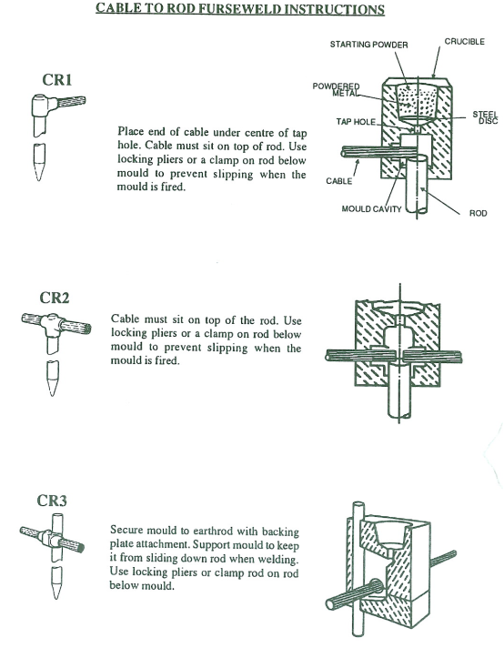 cable to rod furse weld instructions