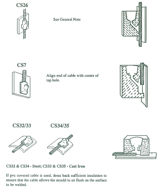 cable to surface furse weld instructions 2