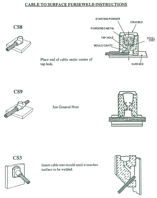 cable to surface furse weld instructions