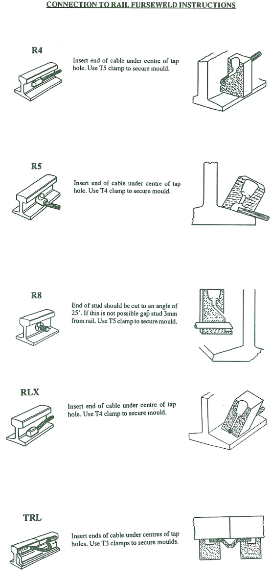 connection to rail furse weld procedure