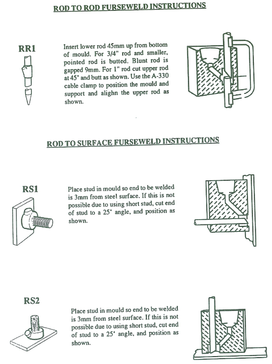 rod to rod and surface furse weld instructions