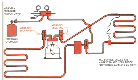 Nitrogen Flushing Of Air Conditioning And Refrigeration Systems Method Statement Hq