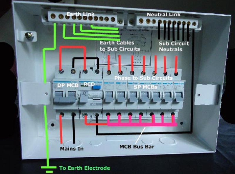 Final Subcircuit Wiring Method Statement