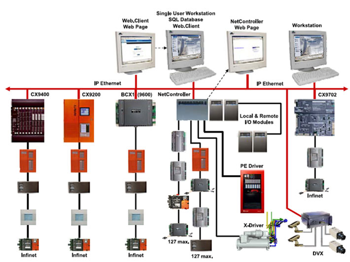 Low Current & ELV Systems SOO Archives Method Statement HQ