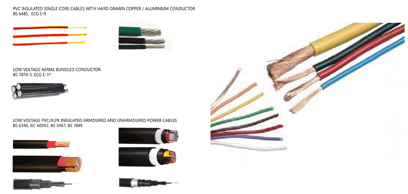 Electrical Wiring Installation Method Statement for Cables and Wires