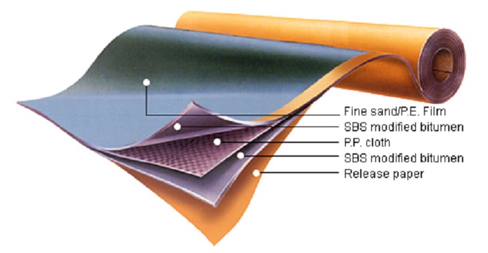 self-adhesive-water-proofing-membrane