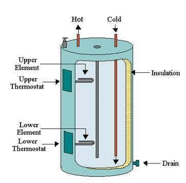 electric-water-heater