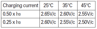 end of charge voltages