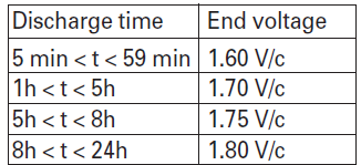 end voltages