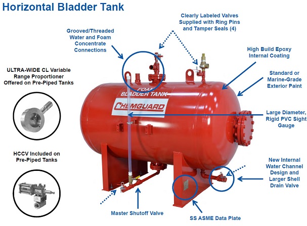 horizontal-bladder-tank-installation Method Statement