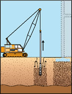 Safe work method statement excavation free