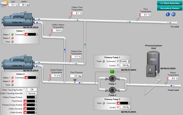 BMS User Interface for Chillers