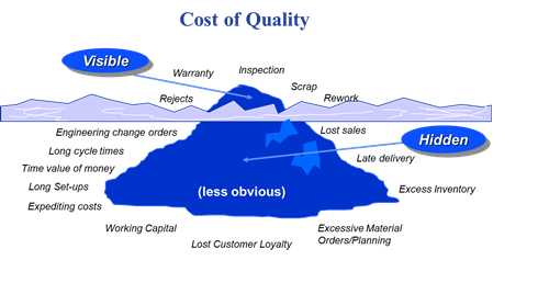 cost-of-quality-estimation-formula