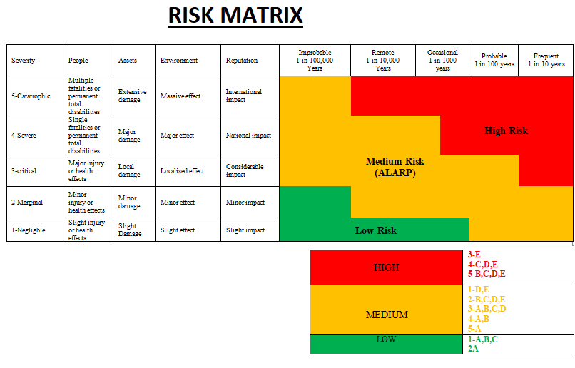 calculating risk probability