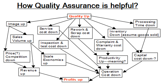 what-is-quality-assurance-answered-method-statement-hq