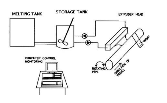 Bituseal process flow diagram