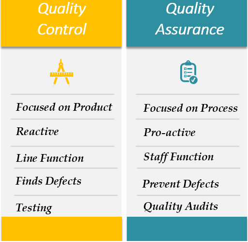 Vs control. Quality Assurance and quality Control. Quality Assurance quality Control разница. QA, QC, QMS различие. QA vs QC.