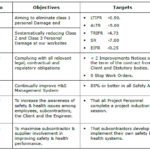 environmental health and safety hse objectives and targets samples