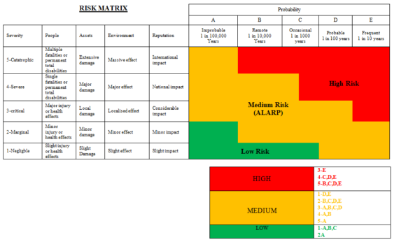 Risk Assessment Template and Risk Matrix Download Links – Method ...