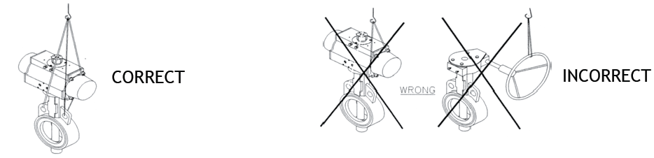 butterfly valve handling and lifting