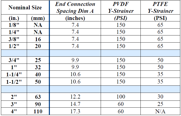 Y Strainer End Connection Spacing and Maximum Long-Term Operating ...
