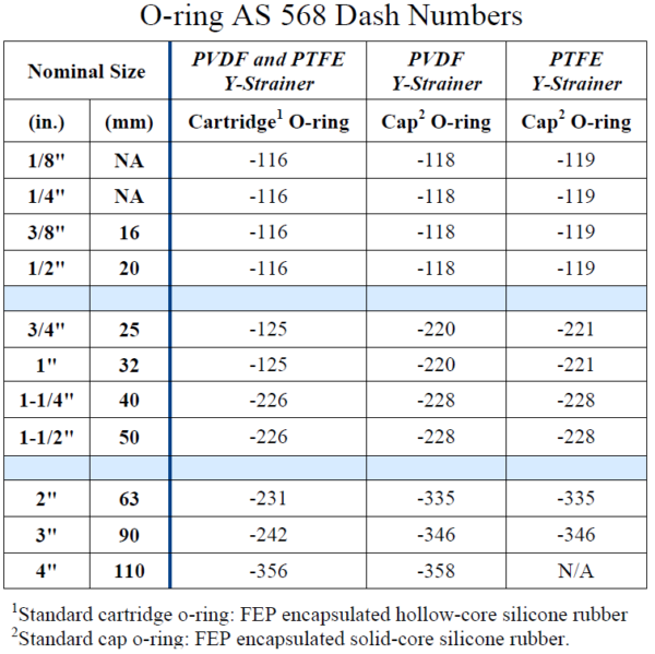 YStrainer Installation and Maintenance Guidelines Method Statement HQ