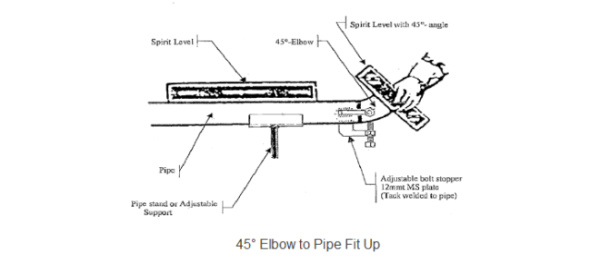 45° Elbow to Pipe Fit Up