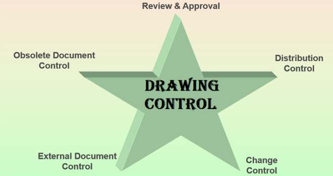Control of Engineering Documents Procedure