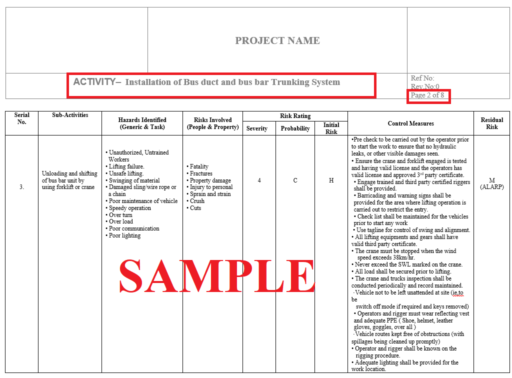 Electrical Risk Assessment Best Editable Construction QHSE 