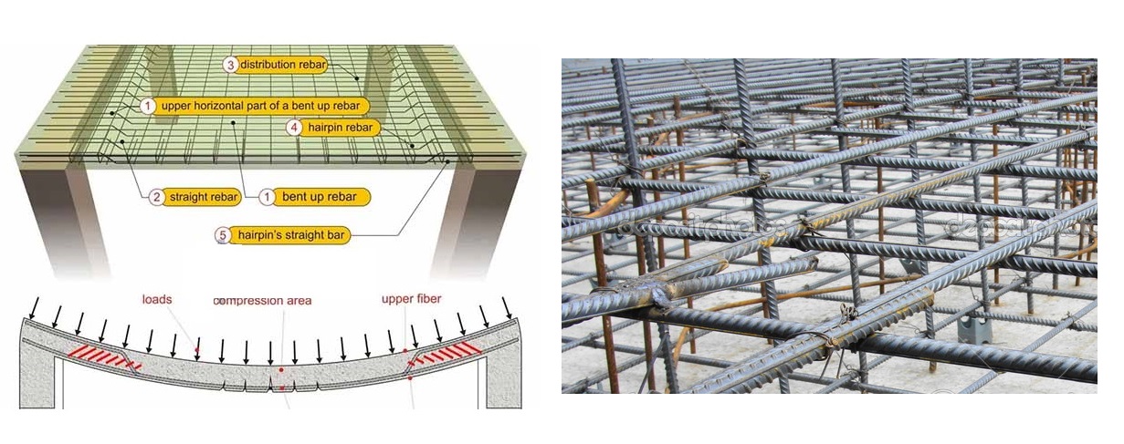 Method Statement for Scaffolding, Formwork, Rebar Installation and Concreting