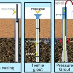 Micro Pile Installation and Pile Test Method of Statement